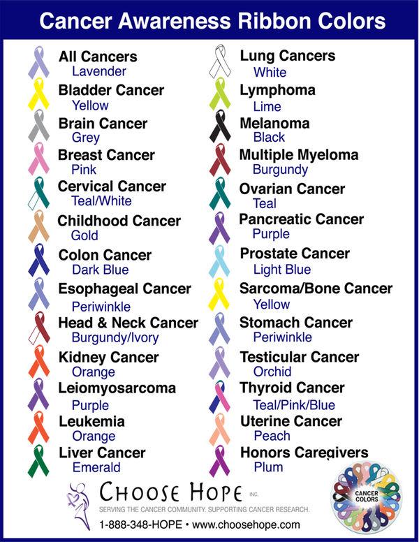 Chart+showing+the+colors+that+support+each+type+of+cancer