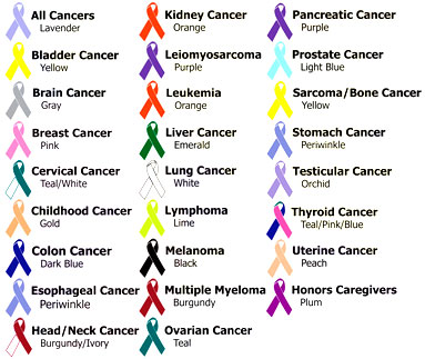 Cancer Color Chart Months