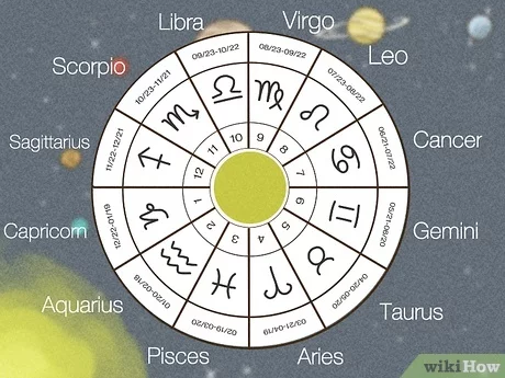 v4-460px-Read-an-Astrology-Chart-Step-1-Version-6.jpg